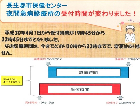 夜間急病診療所の受付時間が変わりました!