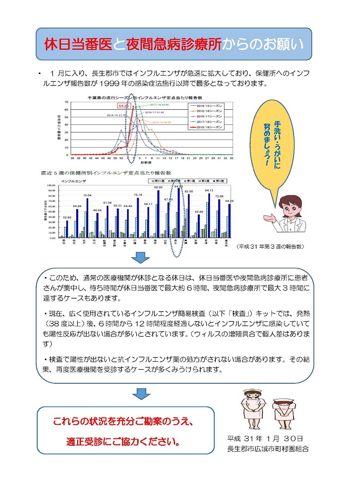 休日当番医と夜間急病診療所からのお願い