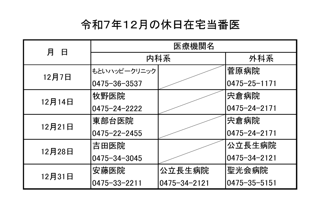 R7.12_休日在宅当番医